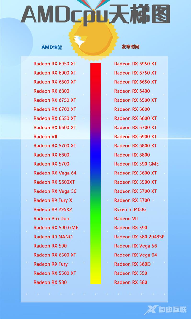 AMD显卡天梯图2023最新版 a卡显卡排名介绍