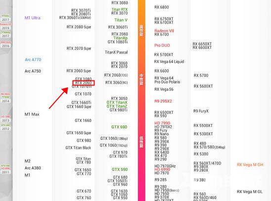 2060显卡什么档次 rtx2060显卡是什么级别水平的