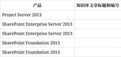 微软为Office发布2月更新：修复 Word 中高危远程代码执行漏洞