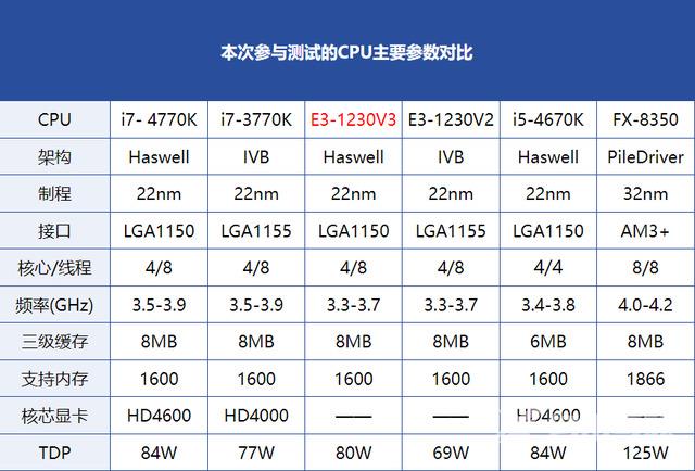 h81主板支持什么cpu