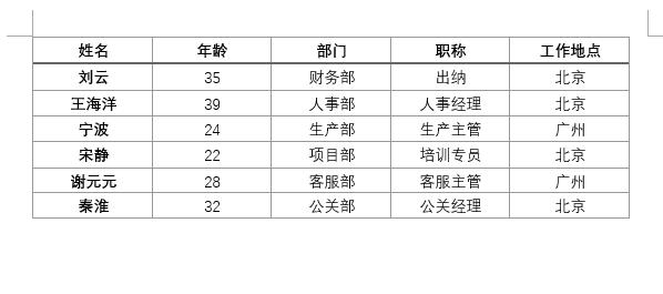 word怎么做表格 word制作表格全部步骤图文说明