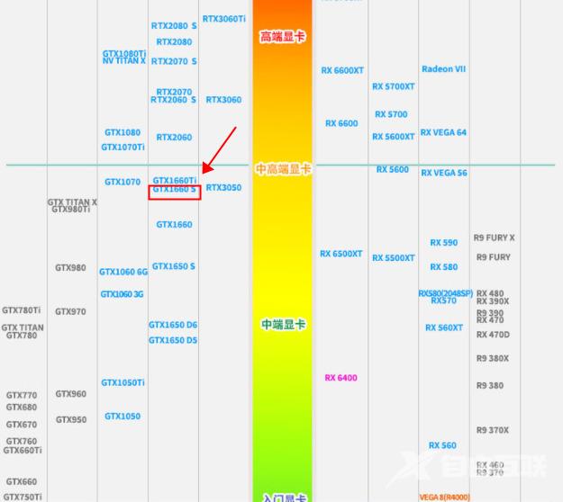 1660s显卡是什么水平 gtx1660s在2023年值得入手吗