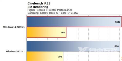 windows11和10哪个更流畅 win11和win10性能对比