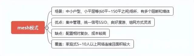 mesh组网是什么意思 路由器mesh组网怎么操作