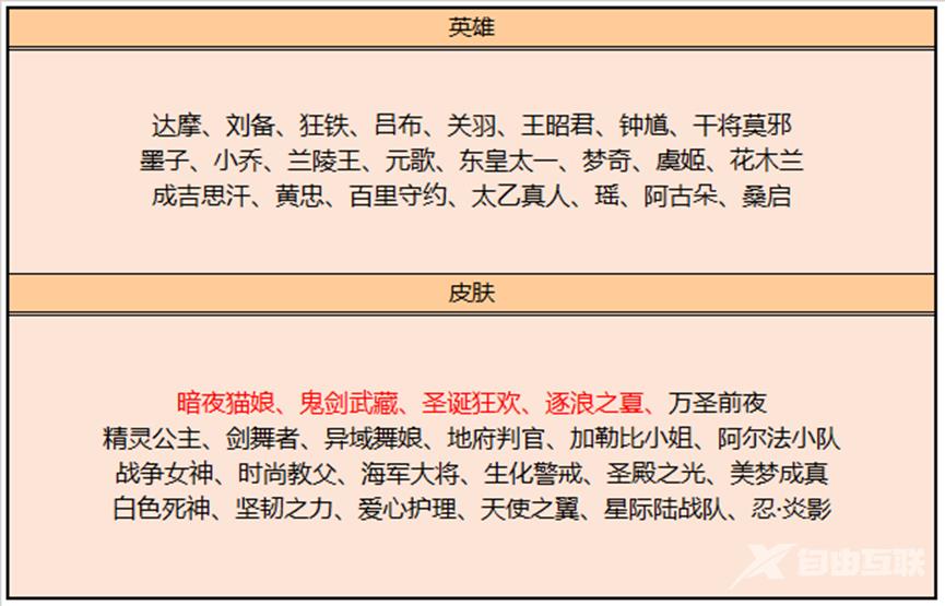 王者荣耀玲珑密阁入口在哪里进?玲珑密阁必得传说皮肤攻略