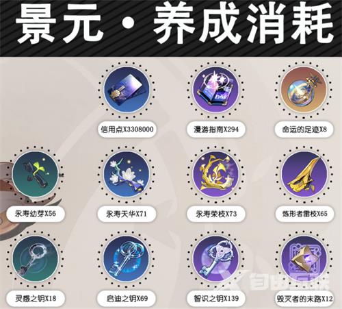 崩坏星穹铁道全角色升级材料汇总 角色突破材料大全