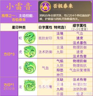 梦幻西游手游万象星盘星印搭配参考答案分享