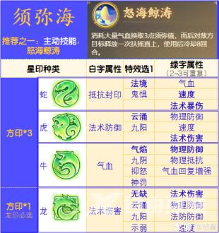 梦幻西游手游万象星盘星印搭配参考答案分享