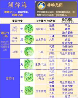 梦幻西游手游万象星盘星印搭配参考答案分享