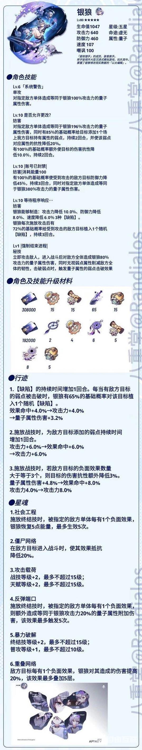 崩坏星穹铁道银狼行迹需求材料是什么?银狼行迹材料需求介绍