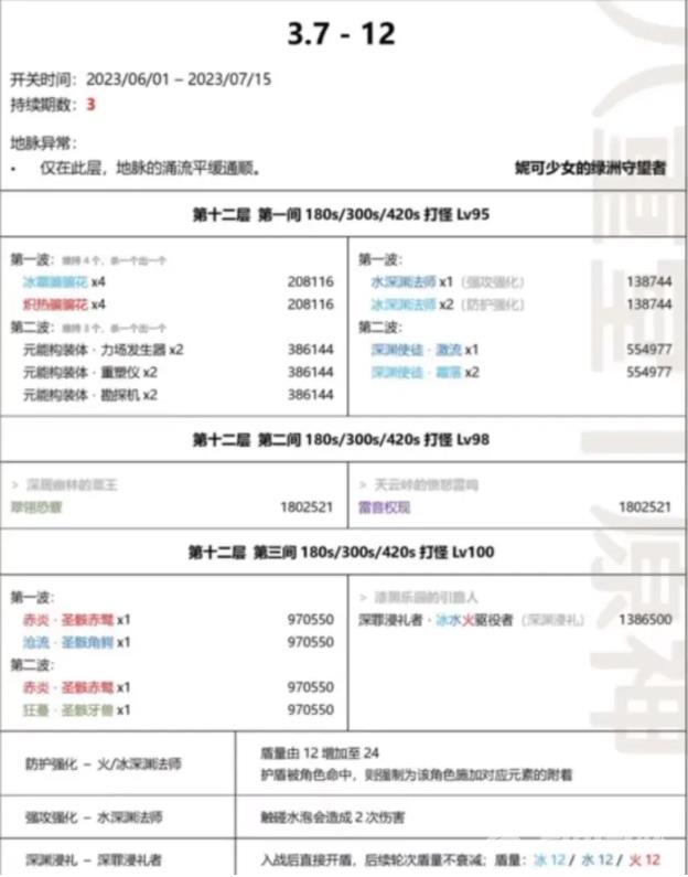 原神3.7深渊12层怎么打?原神3.7深渊12层攻略