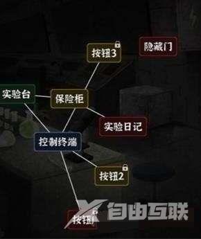 文字逃脱第三关怎么过?文字逃脱第三关实验迷雾攻略