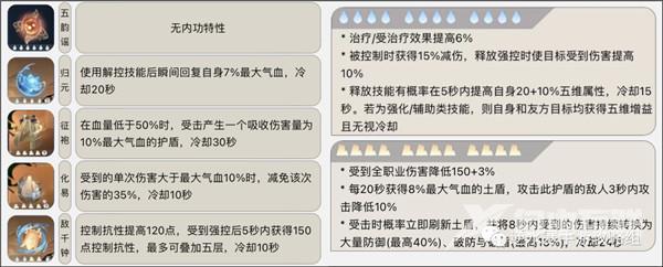 逆水寒手游素问内功搭配图 逆水寒手游素问内功搭配推荐