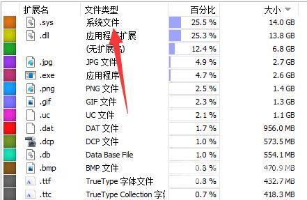 WizTree怎么使用