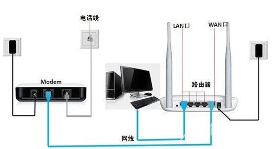 网件路由器怎么设置？网件路由器设置步骤分享