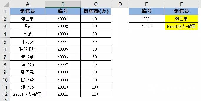 WPS表格怎么用vlookup函数？wps表格中vlookup函数的使用方法