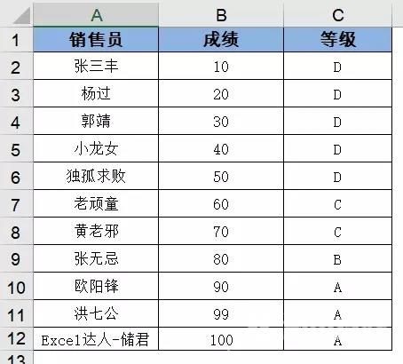 WPS表格怎么用vlookup函数？wps表格中vlookup函数的使用方法