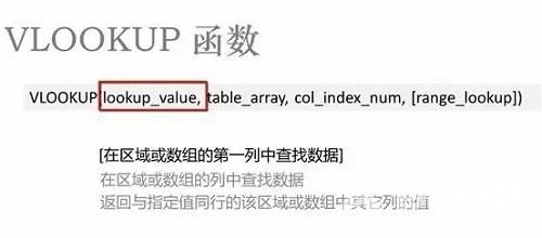 WPS表格怎么用vlookup函数？wps表格中vlookup函数的使用方法