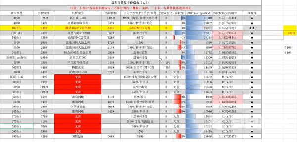 2023年1月最新显卡价格走势图_显卡价格走势图2023年一月更新