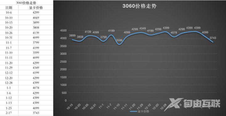 2023年1月最新显卡价格走势图_显卡价格走势图2023年一月更新