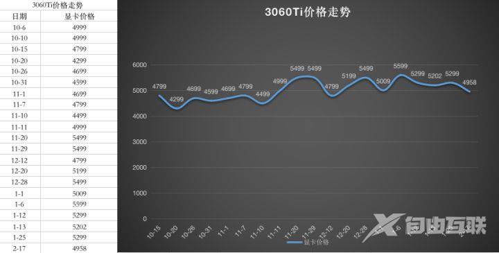 2023年1月最新显卡价格走势图_显卡价格走势图2023年一月更新