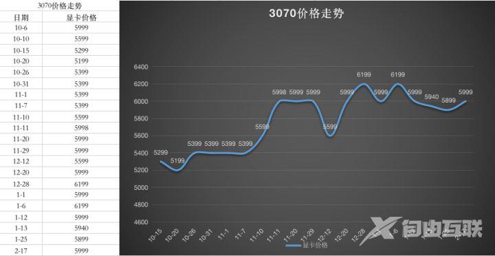 2023年1月最新显卡价格走势图_显卡价格走势图2023年一月更新