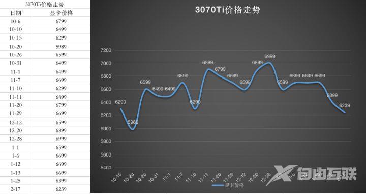 2023年1月最新显卡价格走势图_显卡价格走势图2023年一月更新