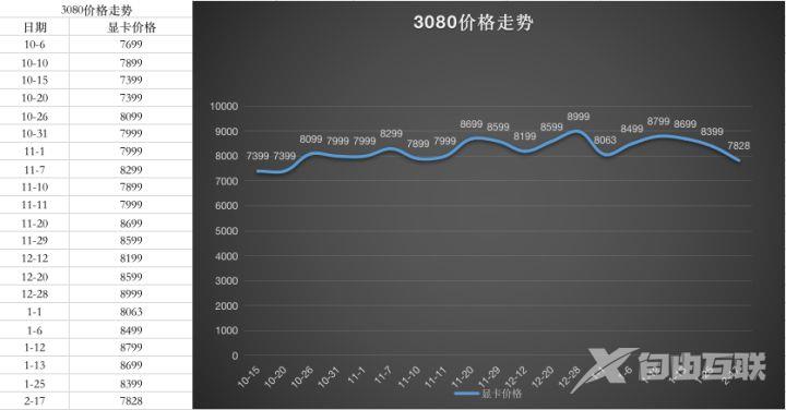 2023年1月最新显卡价格走势图_显卡价格走势图2023年一月更新