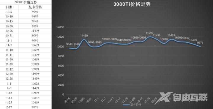 2023年1月最新显卡价格走势图_显卡价格走势图2023年一月更新