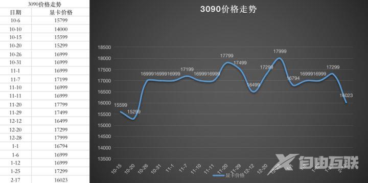 2023年1月最新显卡价格走势图_显卡价格走势图2023年一月更新