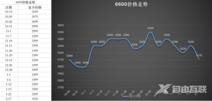 2023年1月最新显卡价格走势图_显卡价格走势图2023年一月更新