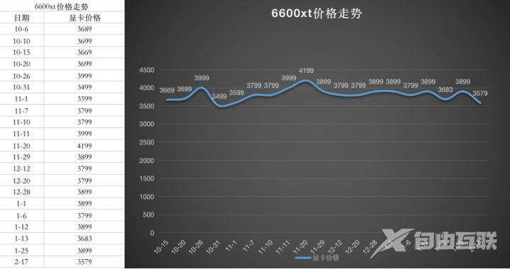 2023年1月最新显卡价格走势图_显卡价格走势图2023年一月更新