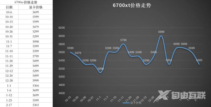 2023年1月最新显卡价格走势图_显卡价格走势图2023年一月更新