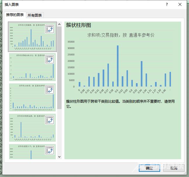 Excel怎么绘制数据图表？Excel数据图表绘制教程