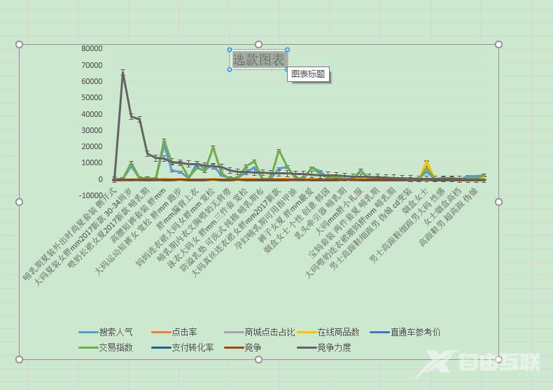 Excel怎么绘制数据图表？Excel数据图表绘制教程