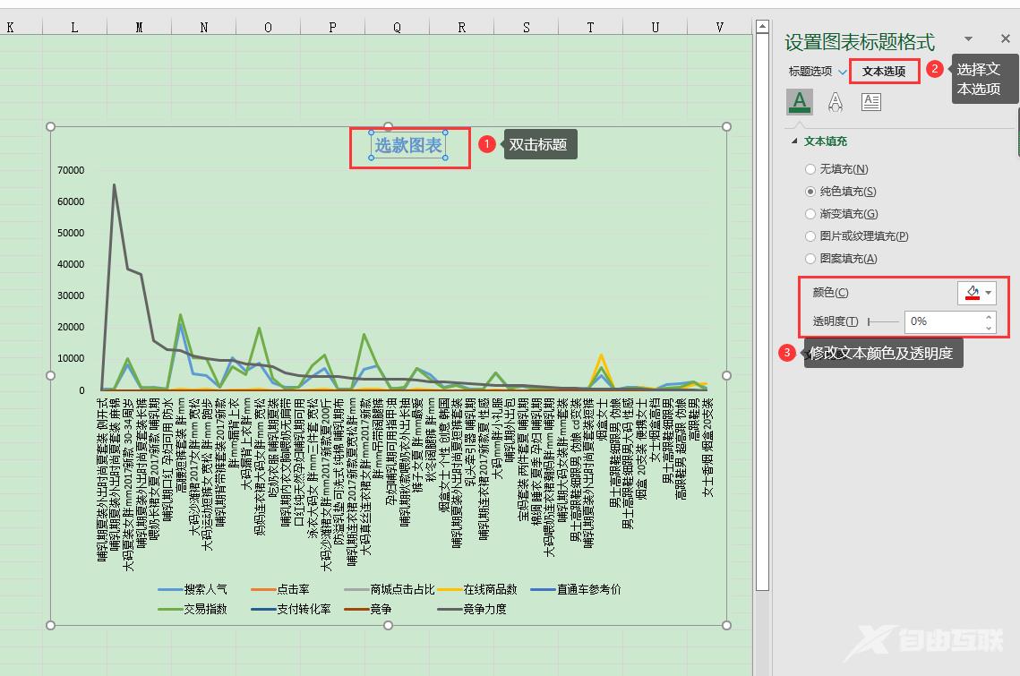 Excel怎么绘制数据图表？Excel数据图表绘制教程