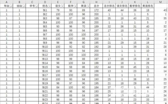 Excel怎样用rank函数不重复排名？Excel表格rank函数使用教程