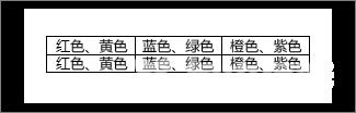 word文字转表格怎么设置?word文字转表格设置技巧