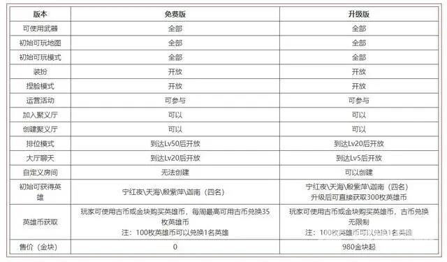 永劫无间免费补偿怎么领取？永劫无间补偿礼包领取地址