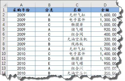 excel怎么排序？excel最常用的排序方法汇总