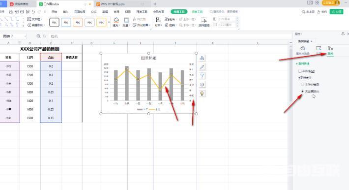 wps表格怎么设置双坐标？wps表格图表双坐标显示设置