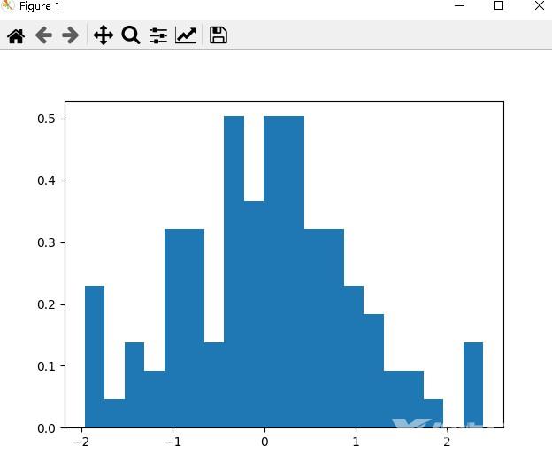 详解Python random.normal（获取正态分布的随机数）函数的使用方法