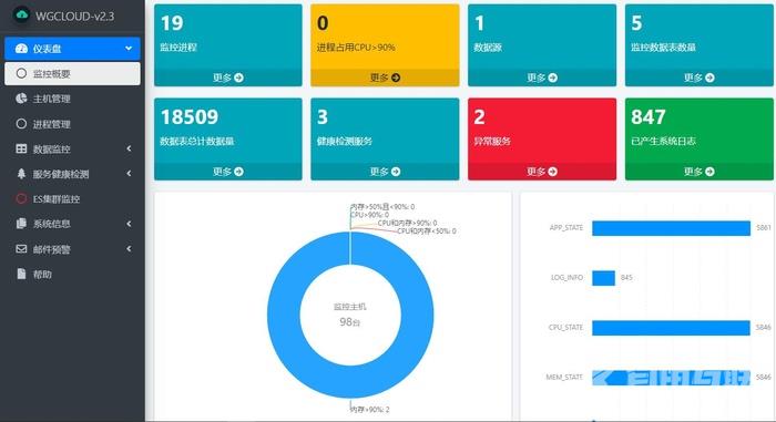 java开发的linux监控系统