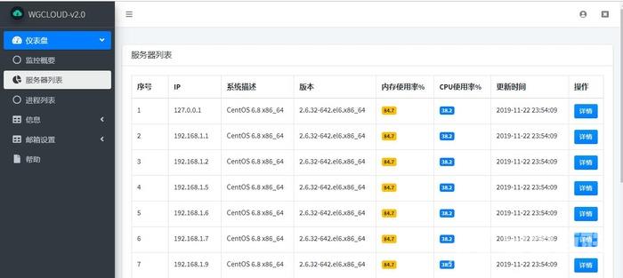 java开发的linux监控系统