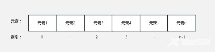 Python 序列详解（含索引、切片）