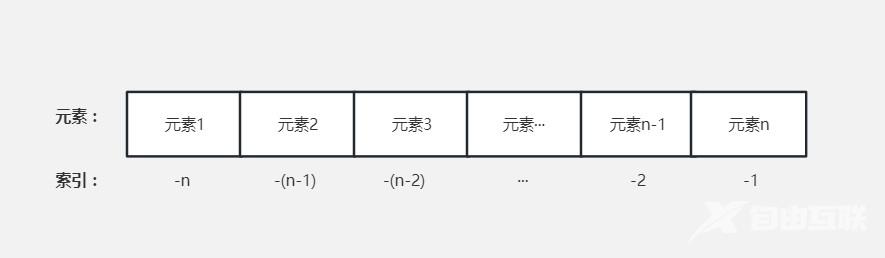 Python 序列详解（含索引、切片）