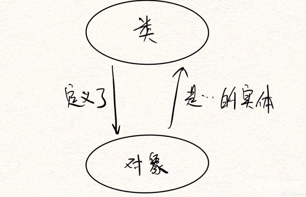 Python中类的定义与使用