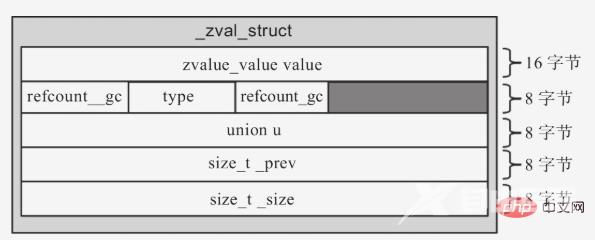 掌握 PHP7 的基本变量