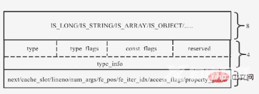 掌握 PHP7 的基本变量