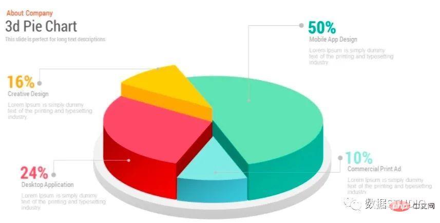 技巧 | Python中最常用的 14 种数据可视化类型代码